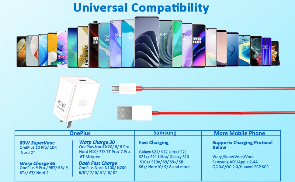 Wottish 80W onepuls charger